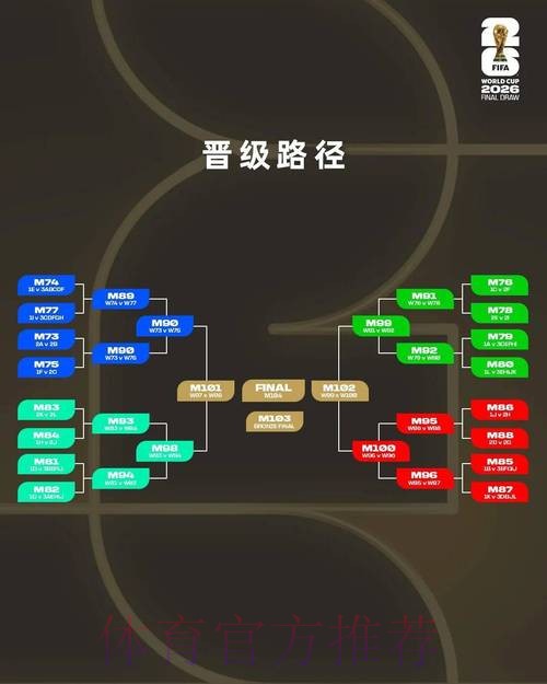 2026年世界杯外围赛最新进展追踪