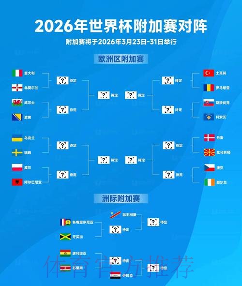 2026年世界杯外围赛最新进展追踪
